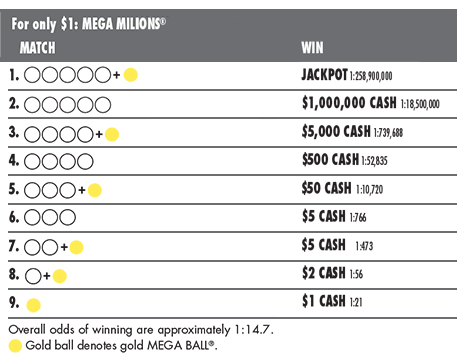 Prizes And Odds  Delaware Lottery