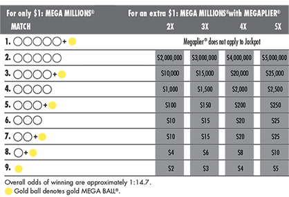 Prizes And Odds  Delaware Lottery