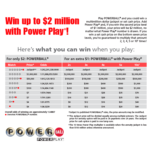 powerball prize chart