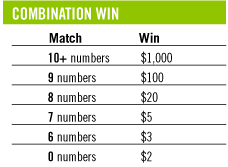 Prizes And Odds  Delaware Lottery